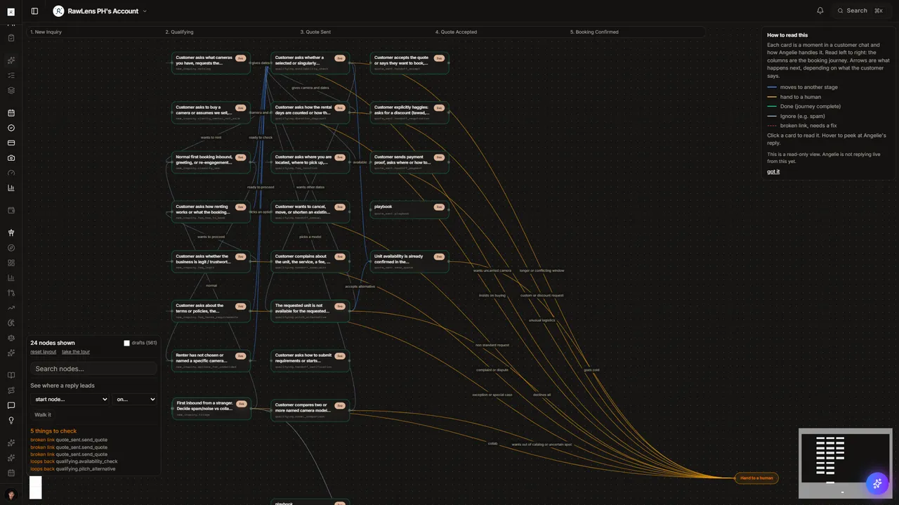 Screenshot of RawLens PH Operations Platform